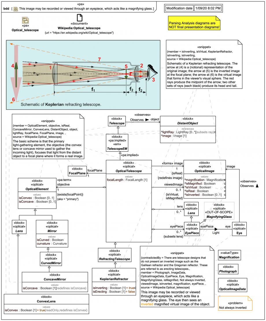 The basic scheme of an optical telescope Keplerian refractor el